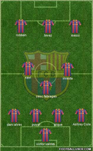 F.C. Barcelona Formation 2011