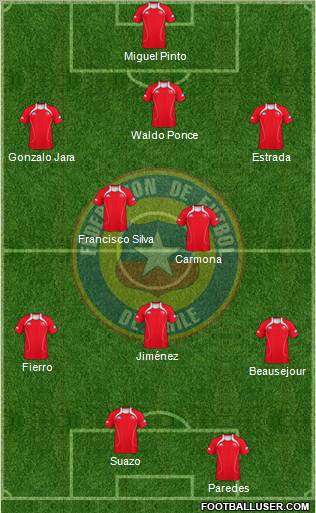 Chile Formation 2011