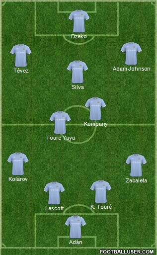 Manchester City Formation 2011