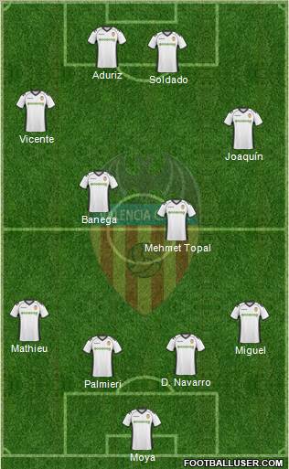 Valencia C.F., S.A.D. Formation 2011