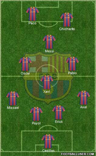 F.C. Barcelona Formation 2011