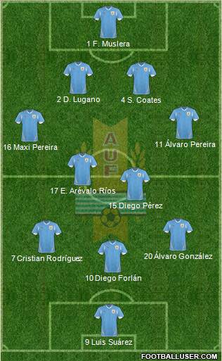 Uruguay Formation 2011