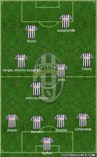 Juventus Formation 2011