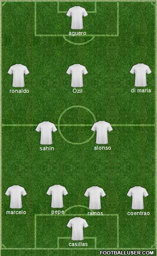 Champions League Team Formation 2011