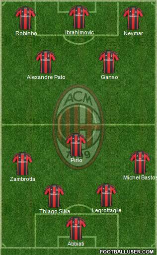A.C. Milan Formation 2011