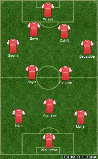 Arsenal Formation 2011
