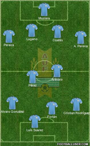 Uruguay Formation 2011