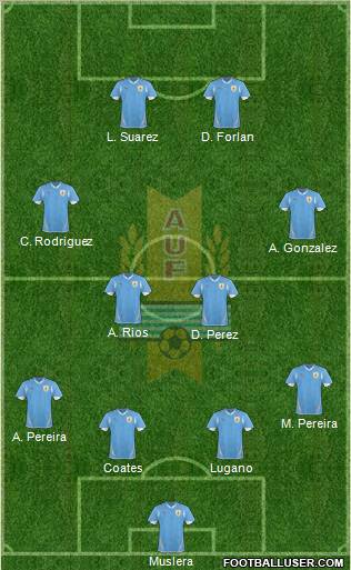 Uruguay Formation 2011
