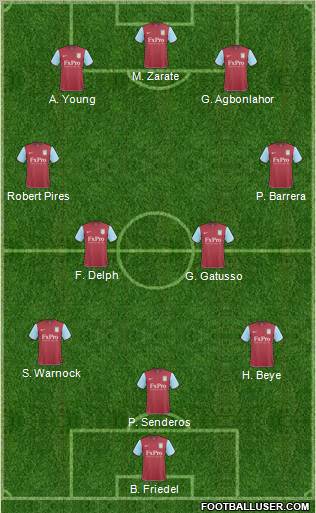 Aston Villa Formation 2011