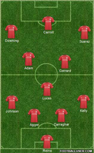 Liverpool Formation 2011