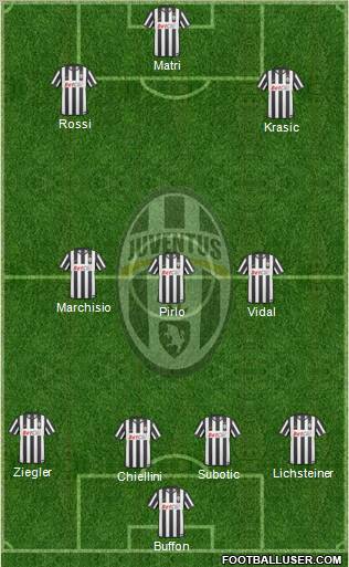 Juventus Formation 2011