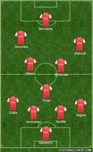 Arsenal Formation 2011