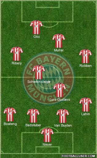 FC Bayern München Formation 2011