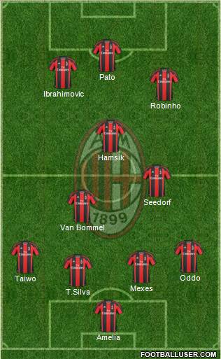 A.C. Milan Formation 2011