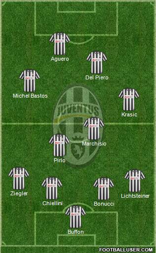 Juventus Formation 2011