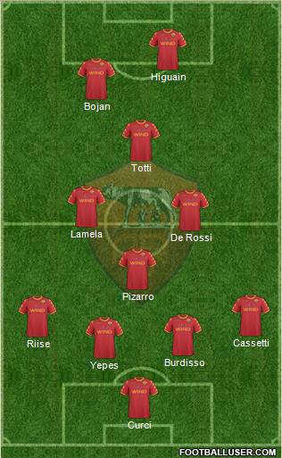 AS Roma Formation 2011