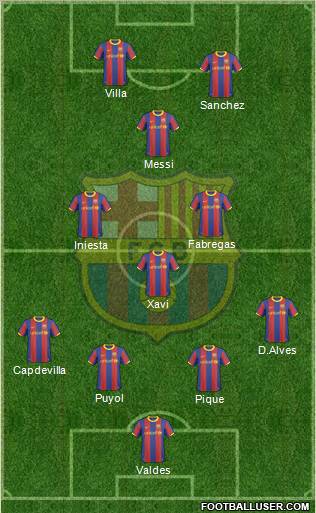 F.C. Barcelona Formation 2011