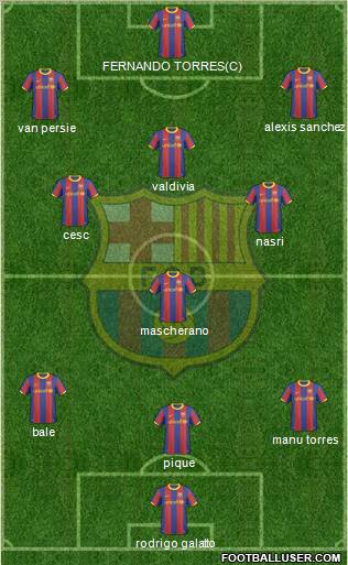 F.C. Barcelona Formation 2011
