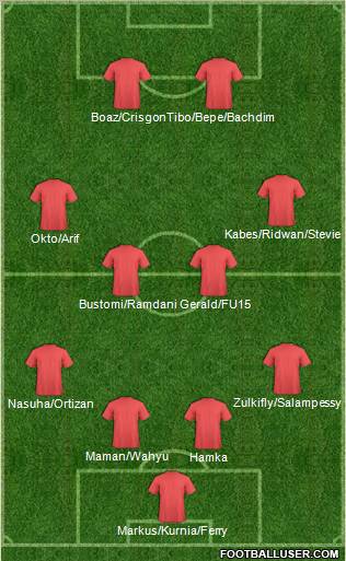 Dream Team Formation 2011