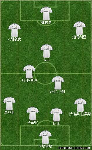 R. Madrid Castilla Formation 2011