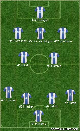 Hartlepool United Formation 2011