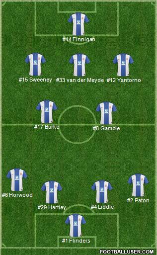 Hartlepool United football formation