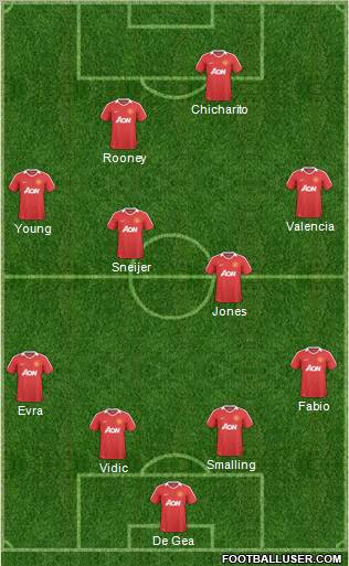Manchester United Formation 2011