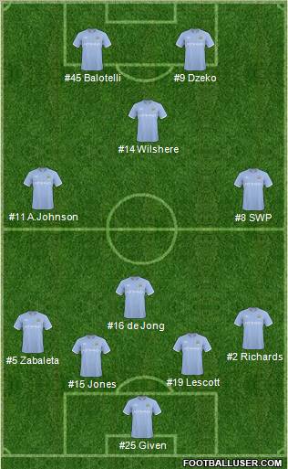 Manchester City 4-4-2 football formation