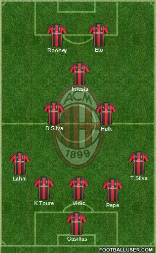 A.C. Milan Formation 2011