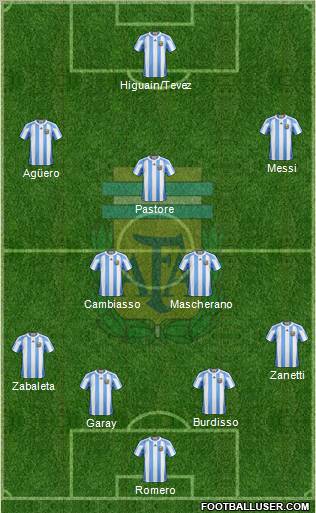 Argentina Formation 2011