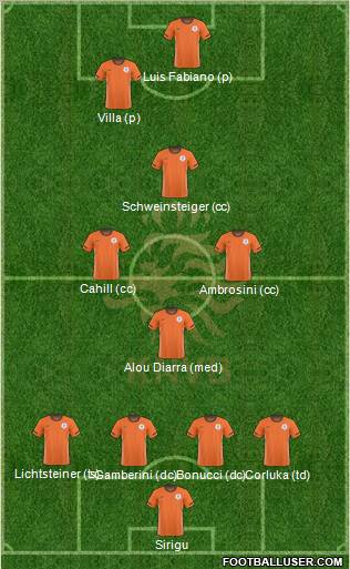 Holland Formation 2011
