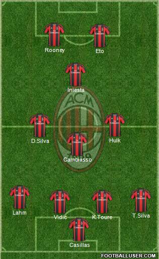 A.C. Milan Formation 2011