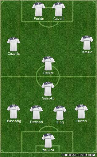 Tottenham Hotspur Formation 2011