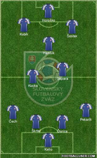 Slovakia Formation 2011