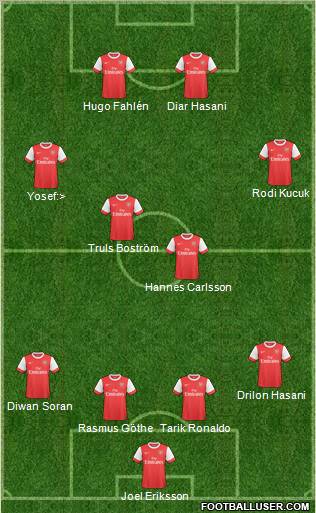 Arsenal Formation 2011