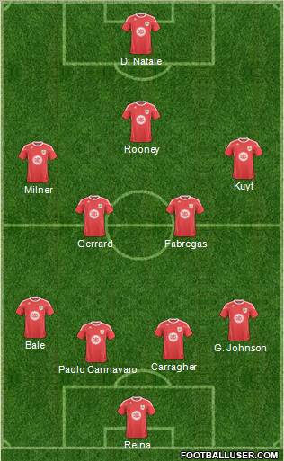 Bristol City Formation 2011