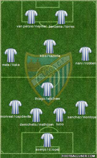 Málaga C.F., S.A.D. Formation 2011
