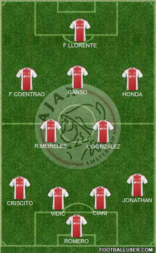 AFC Ajax Formation 2011