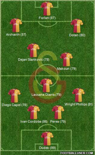 Galatasaray SK Formation 2011