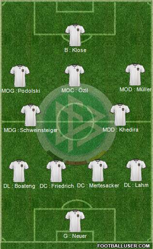 Germany Formation 2011