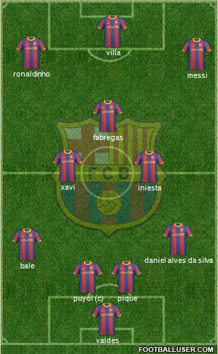 F.C. Barcelona Formation 2011