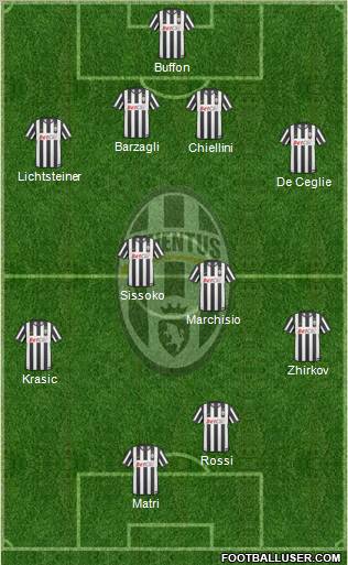 Juventus Formation 2011