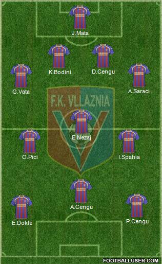 KS Vllaznia Shkodër Formation 2011