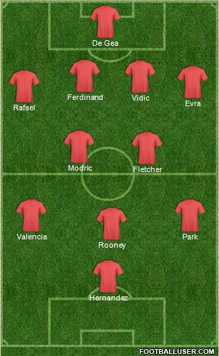 Fifa Team Formation 2011