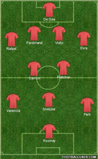 Fifa Team Formation 2011