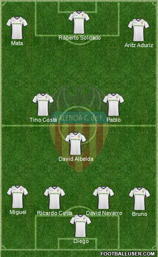 Valencia C.F., S.A.D. Formation 2011