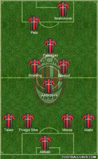 A.C. Milan Formation 2011