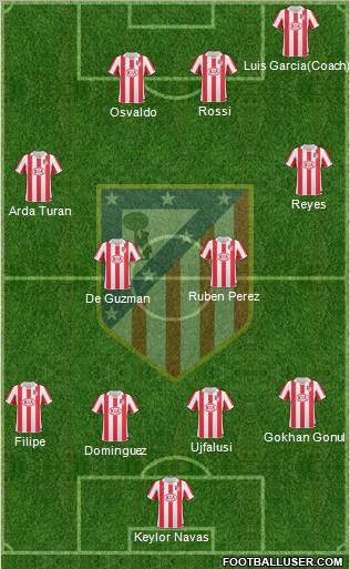 C. Atlético Madrid S.A.D. Formation 2011