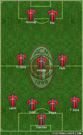 A.C. Milan Formation 2011