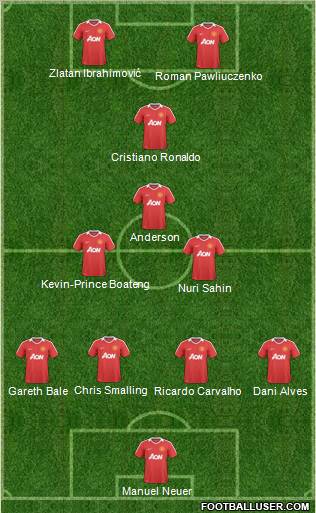 Manchester United Formation 2011
